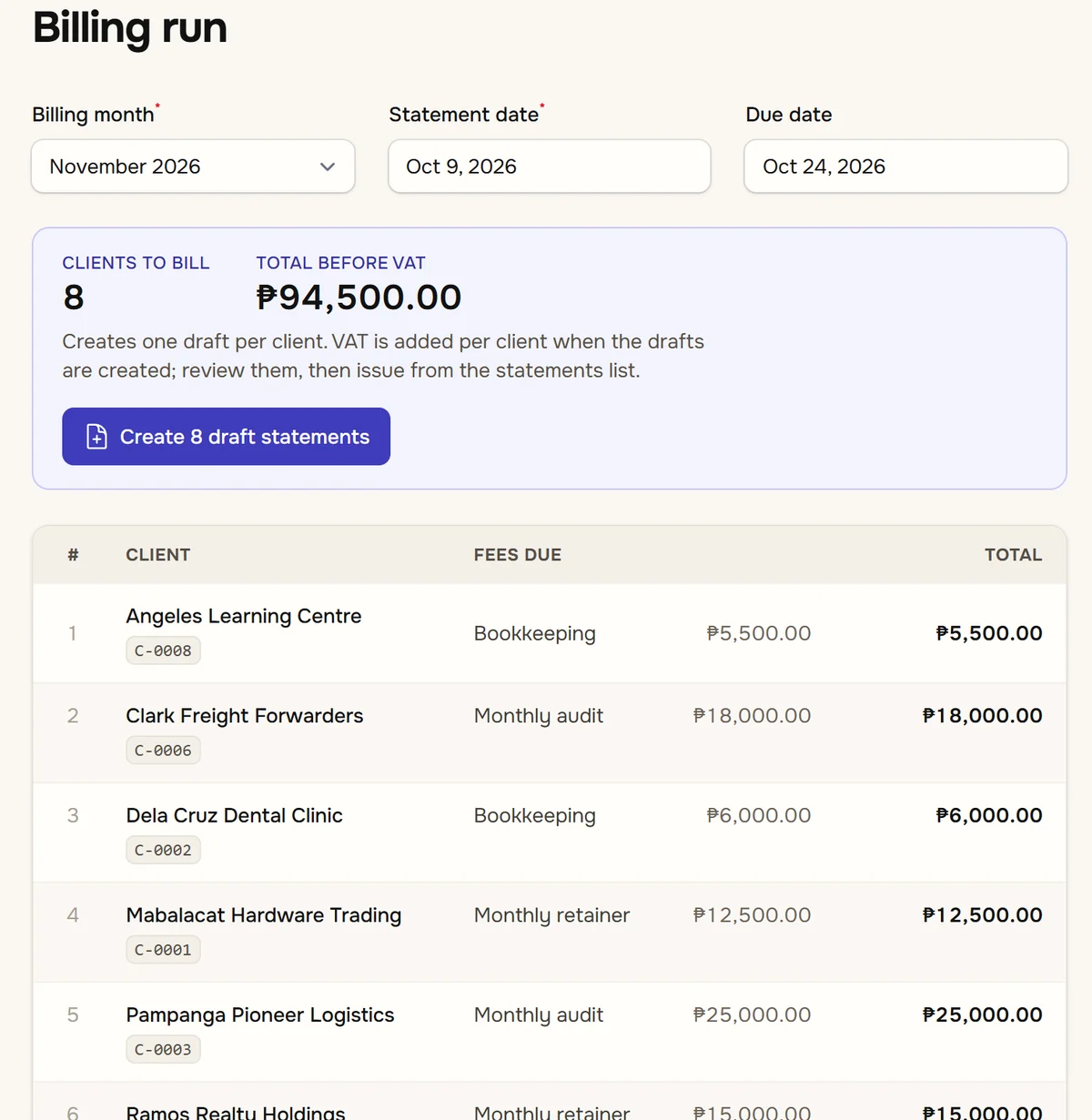 bilan's billing run, with a sample practice: eight clients to bill for a total of ₱94,500 before VAT, a button that creates their eight draft statements, and the clients with the fees due.