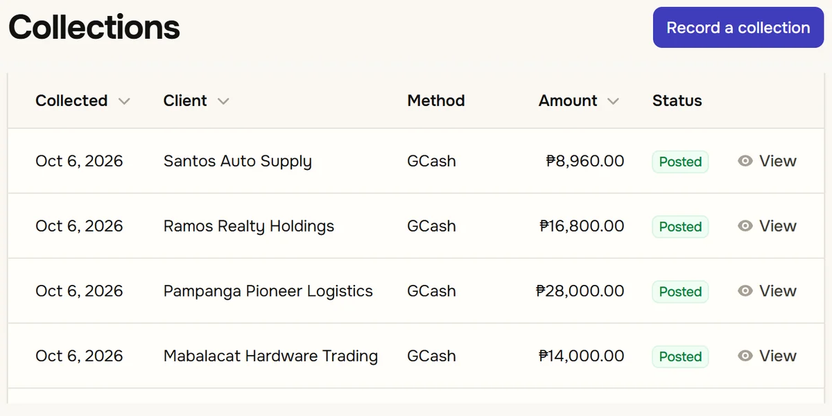 The collections list: each payment with its date, client, method (GCash), amount and a posted badge, and a button to record a collection.