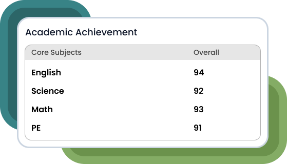 The pdf report card print-out screen in rayon.